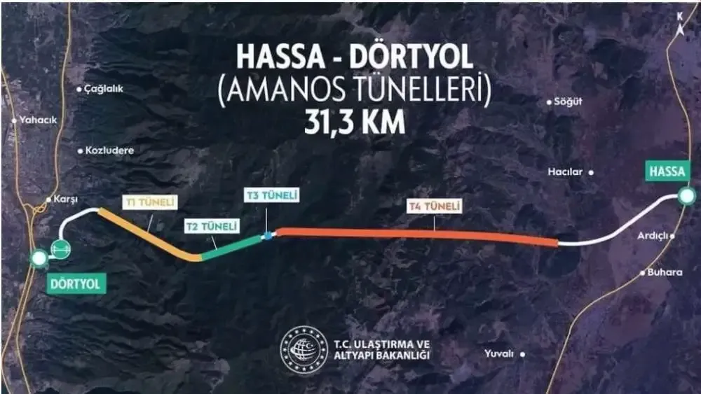 Modern İpek Yolu için Uluslararası Finansman Hazır